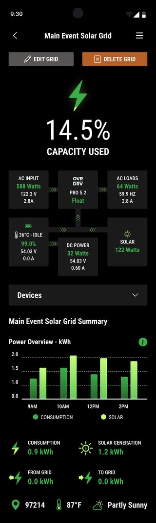 Overdrive app event grid detail view