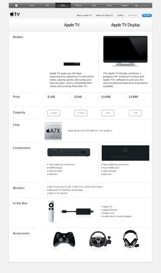 Rendering of Apple store wesbite with Apple TV products and peripherals