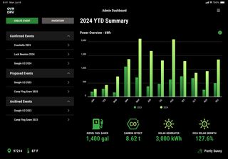 Overdrive app admin dashboard iPad view