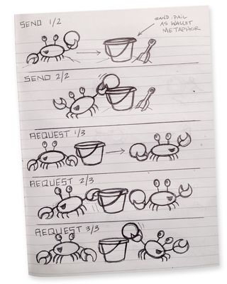 Initial sketches of Circle crabs