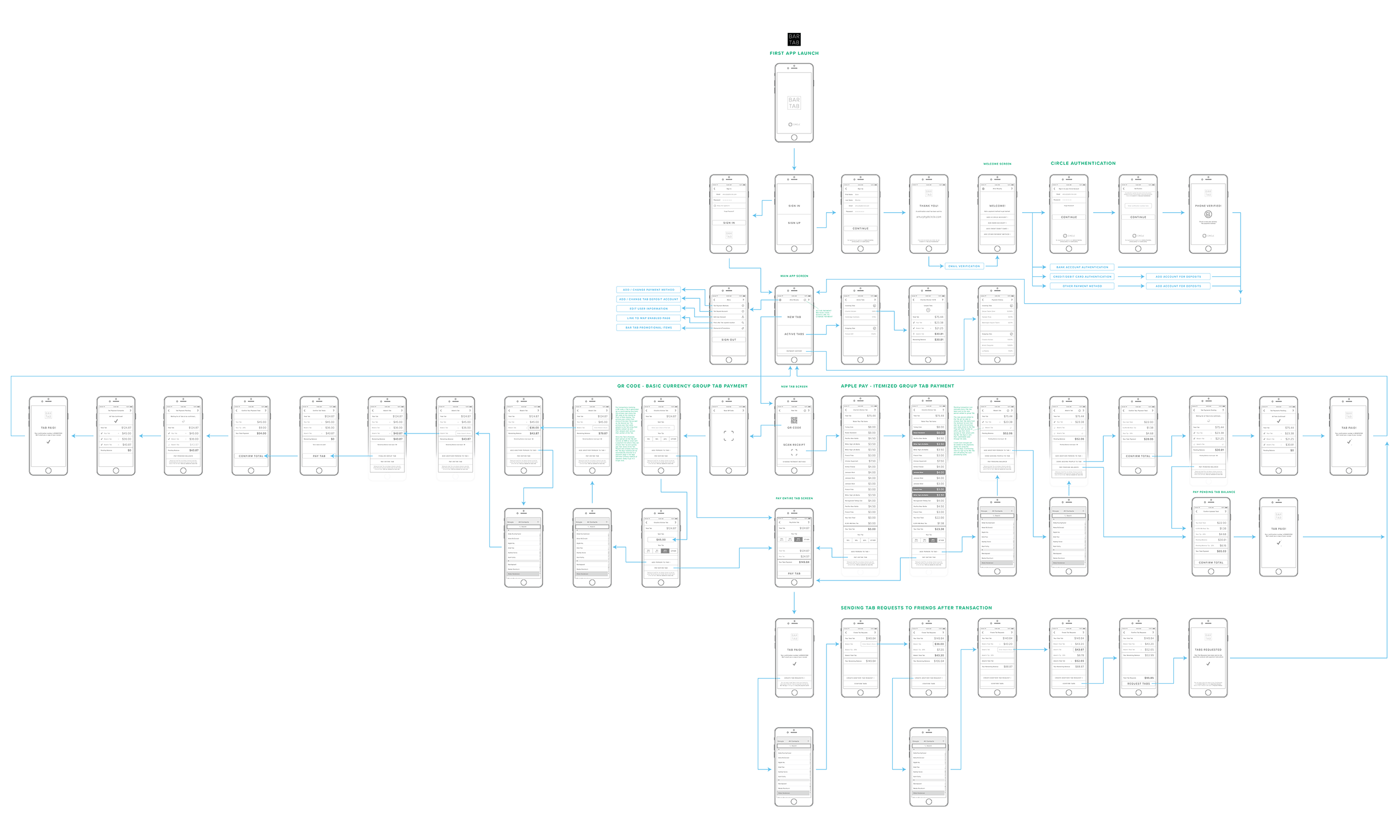 Bar Tab application architecture