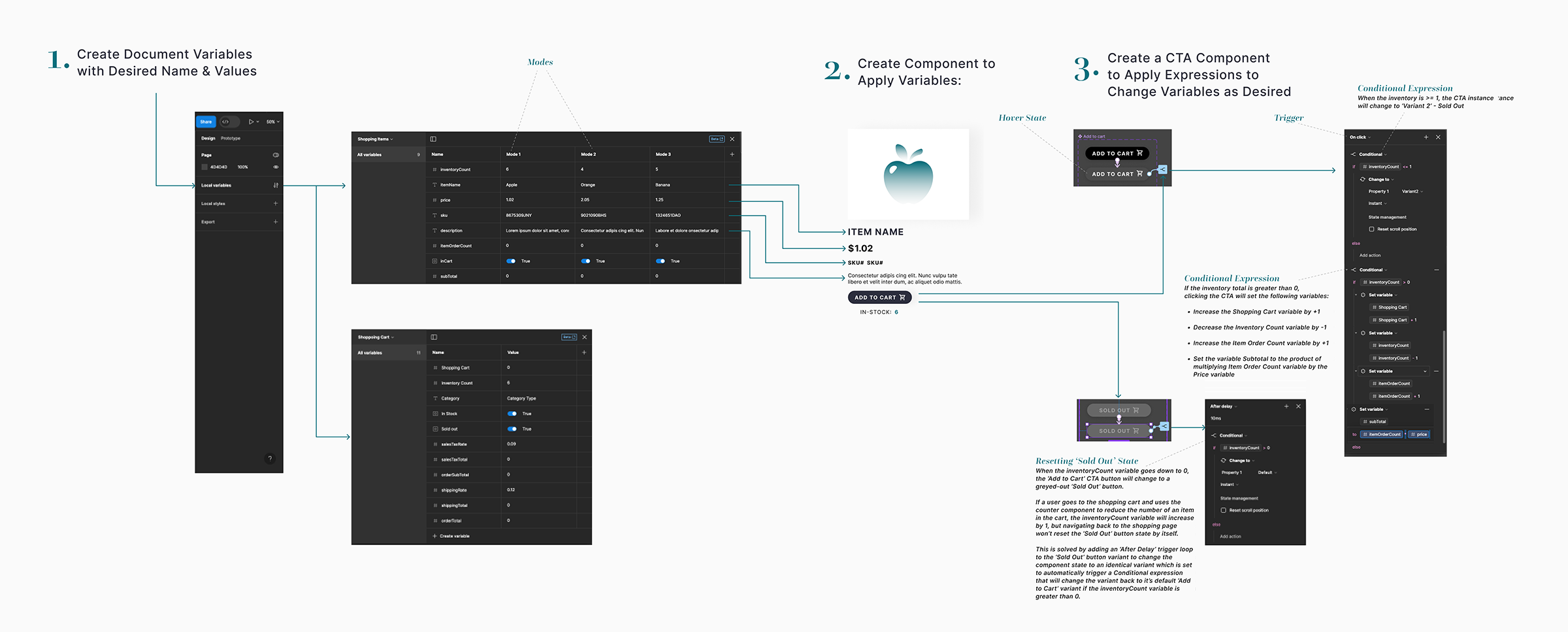 Figma Community advanced prototype instructions