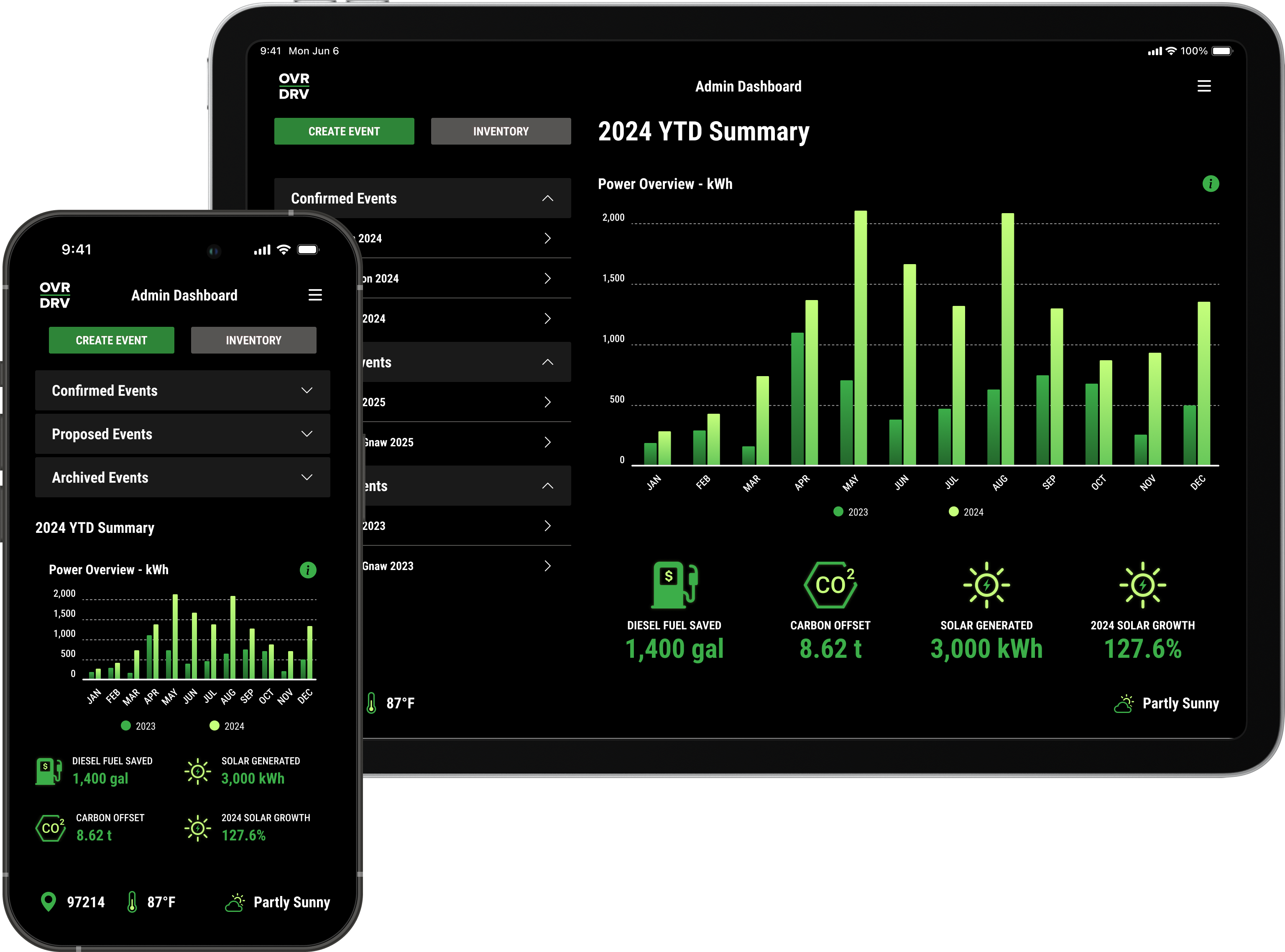 Screen of Overdrive data app battery status view