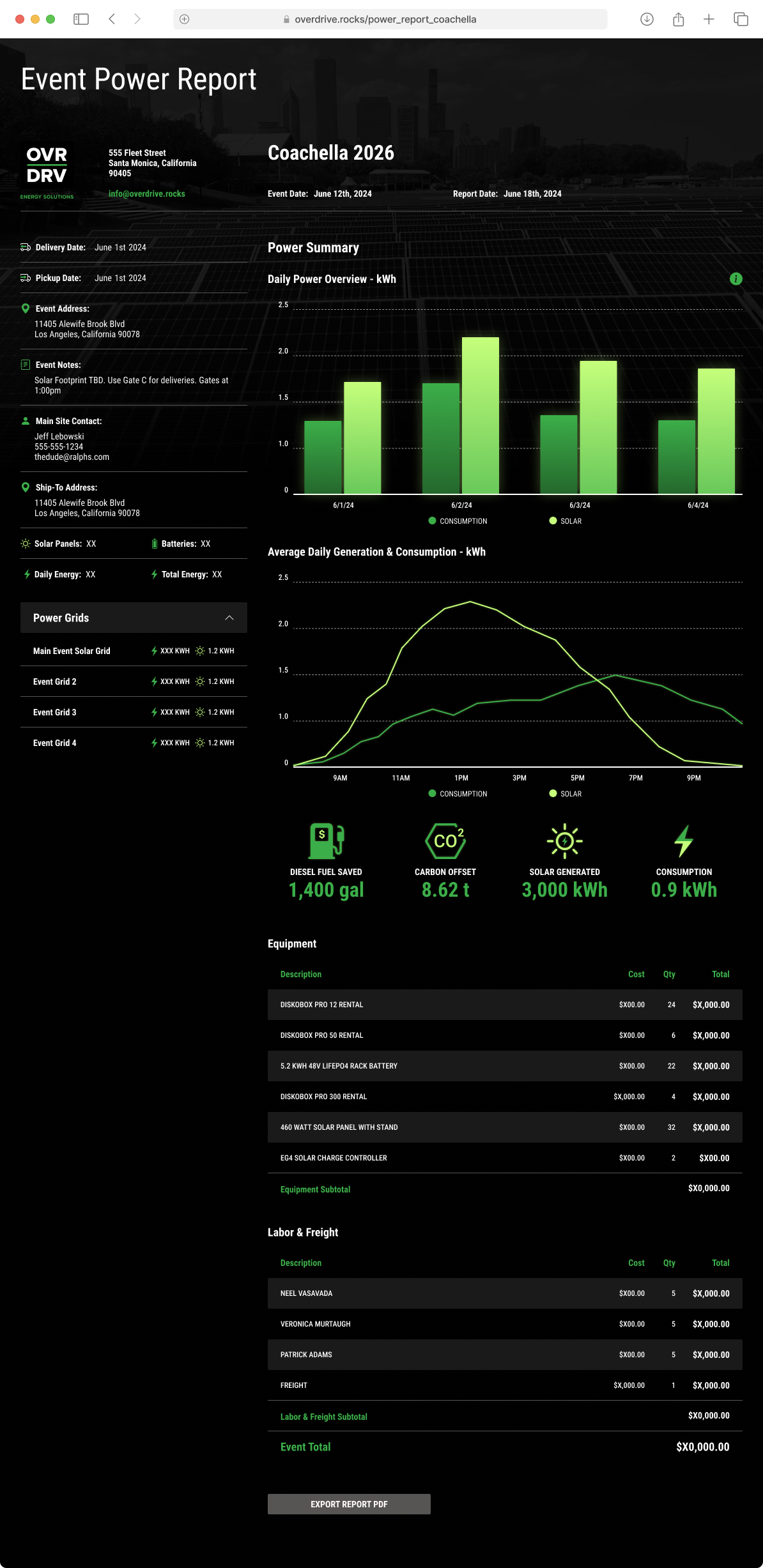 Overdrive App Internal Proposal View on Tablet