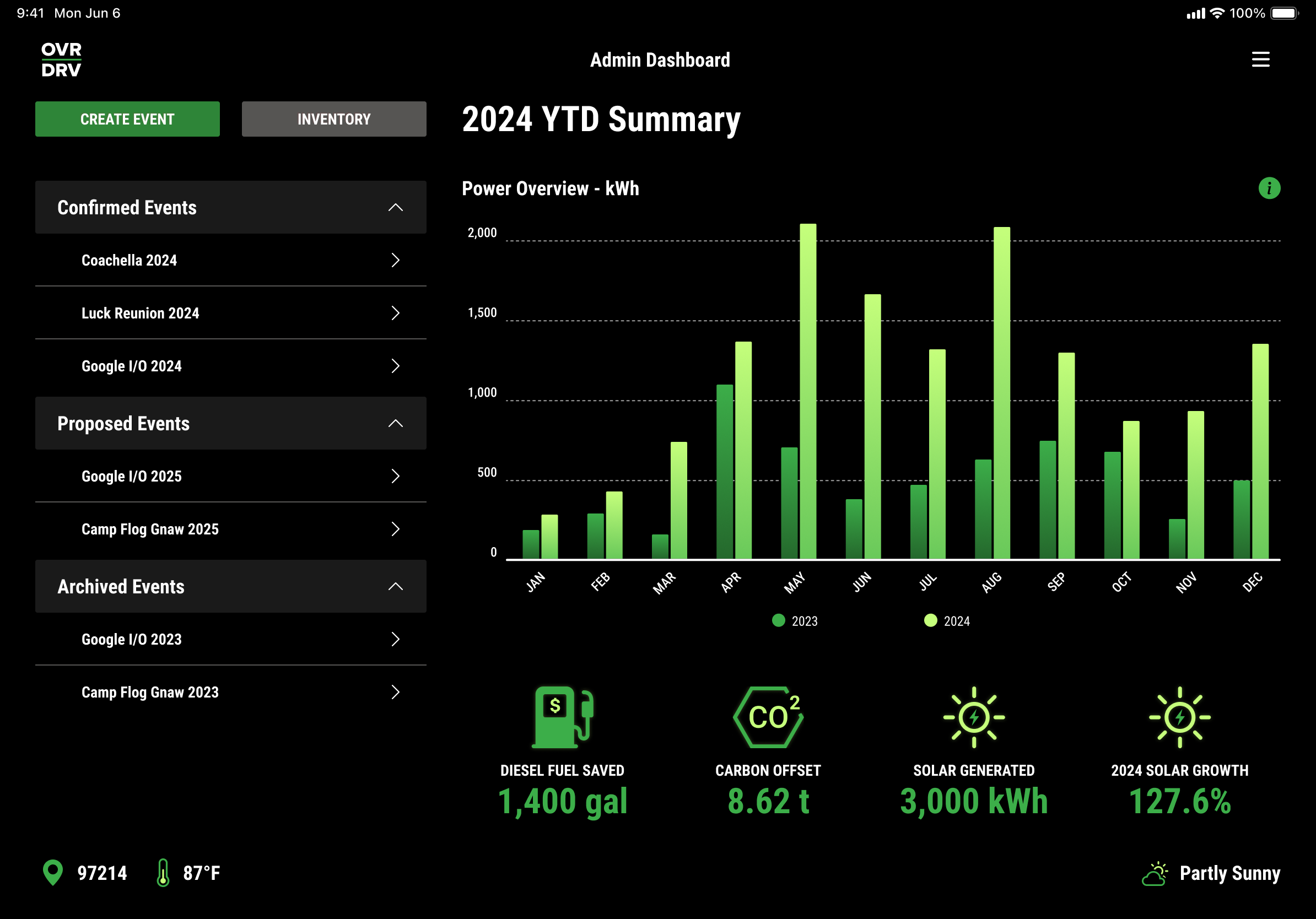 Overdrive app admin dashboard iPad view