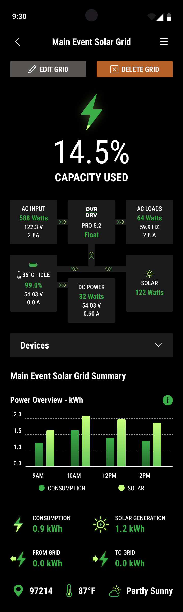 Overdrive app event grid detail view